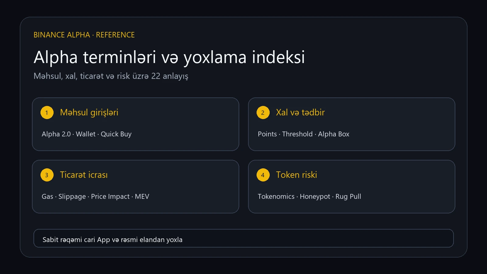 Binance Alpha terminləri: xal, tədbir, ticarət və risk üzrə 22 anlayış