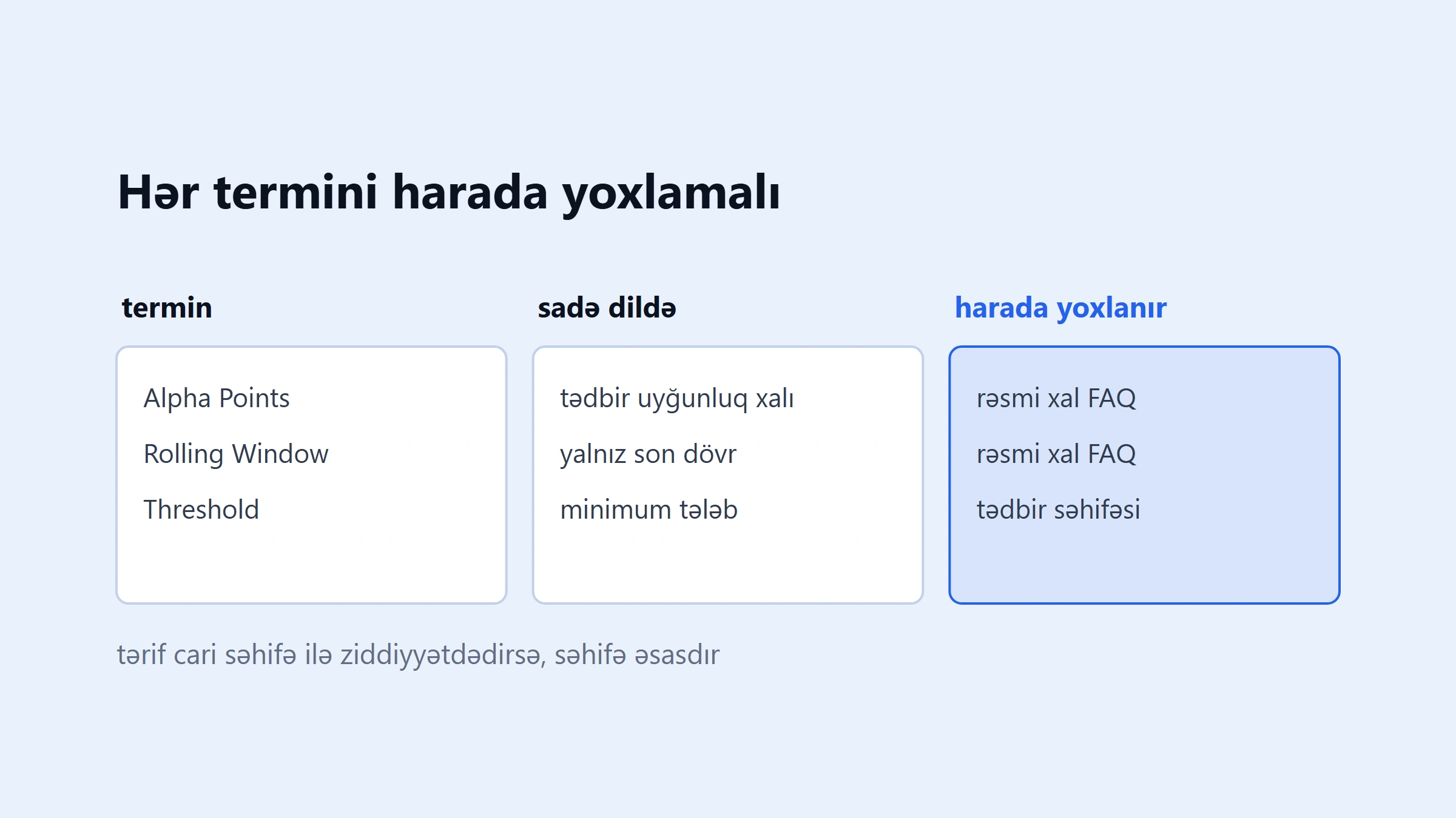 Binance Alpha terminləri: xal, tədbir, ticarət və risk üzrə 22 anlayış