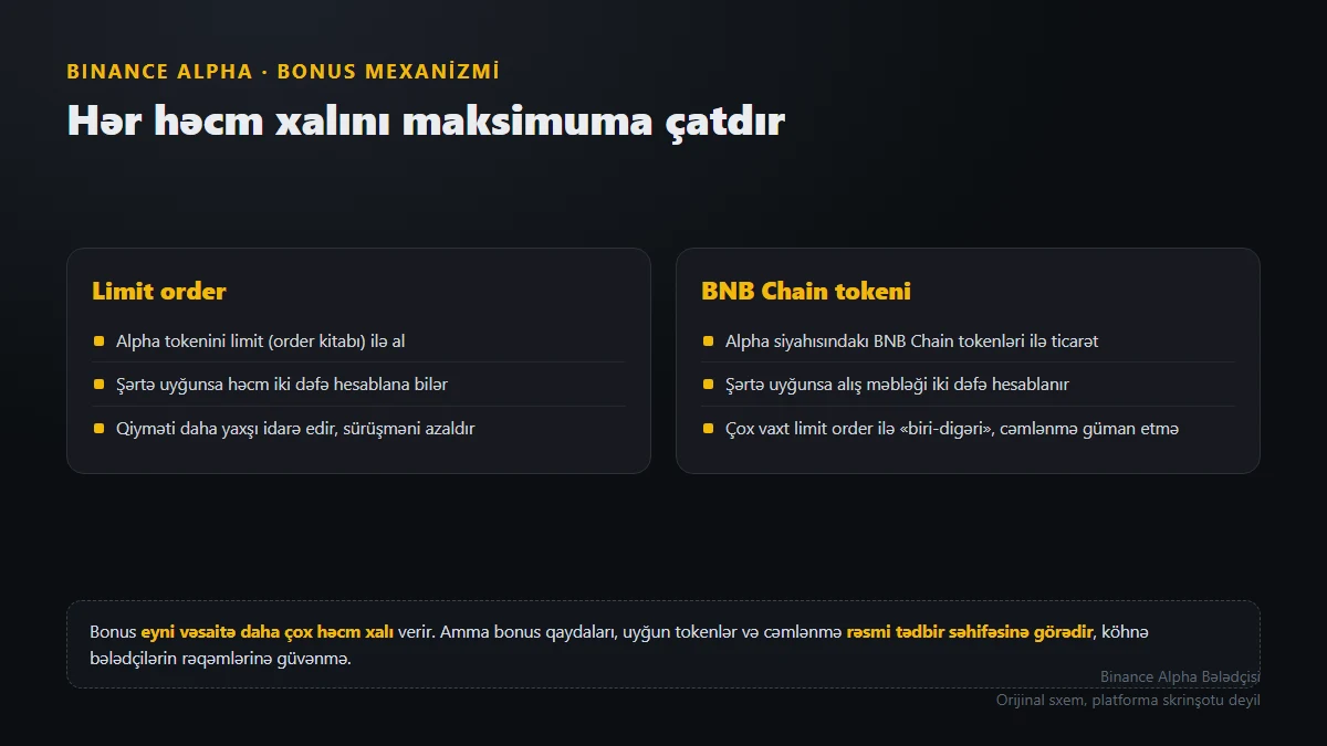 Limit order və BNB Chain bonusu: ekvivalent həcm ballarını böyütməyin düzgün üsulu
