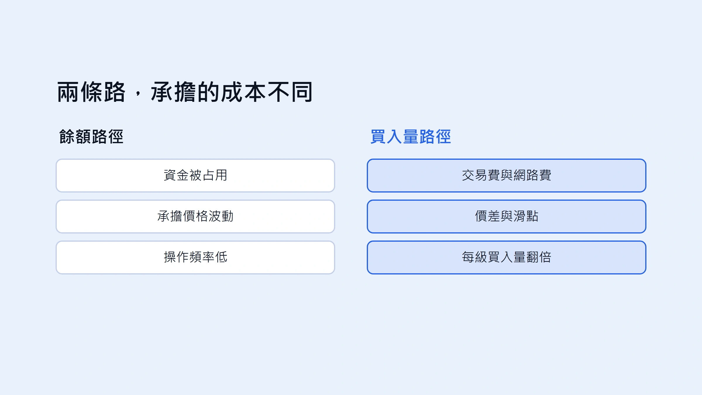 Alpha 餘額積分 vs 買入量積分：差異、成本與選擇方法