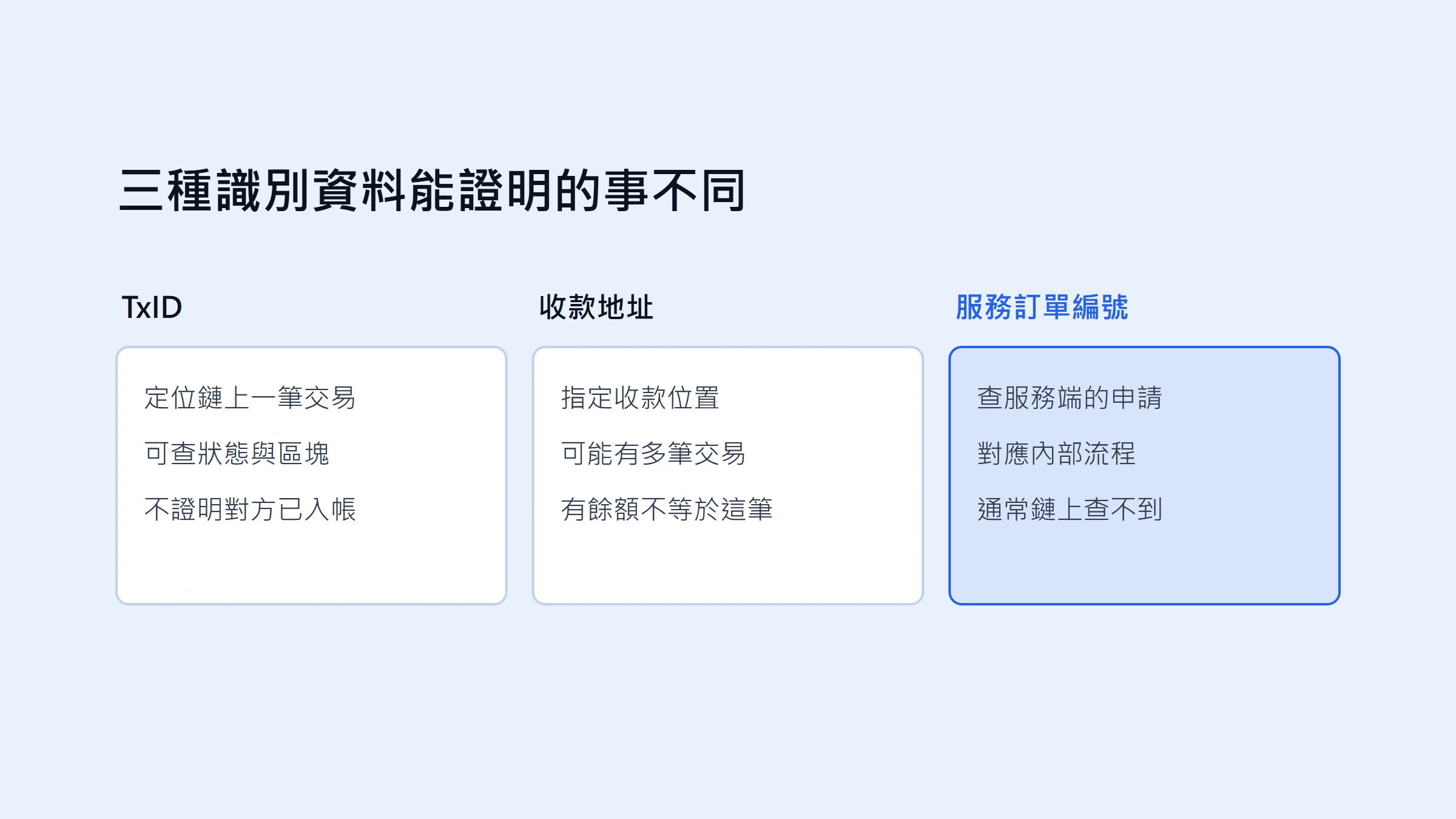 TxID 是什麼？查詢轉帳進度與核對收款紀錄