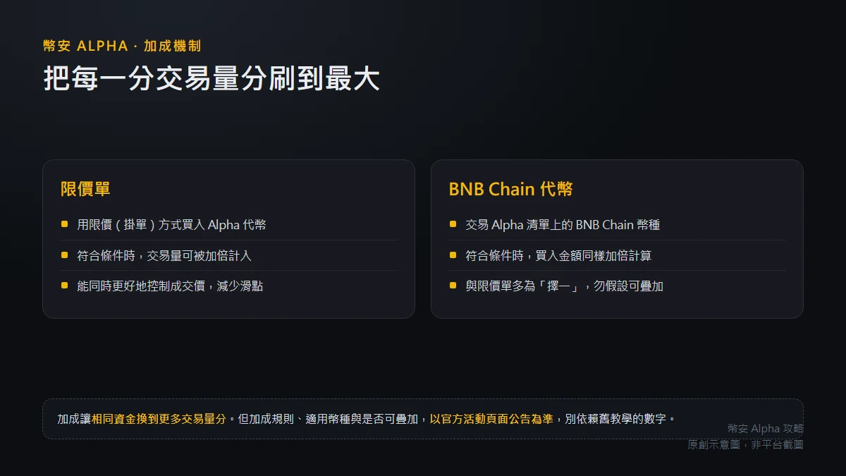 限價單與 BNB Chain 加成：把等效交易量分放大的正確用法
