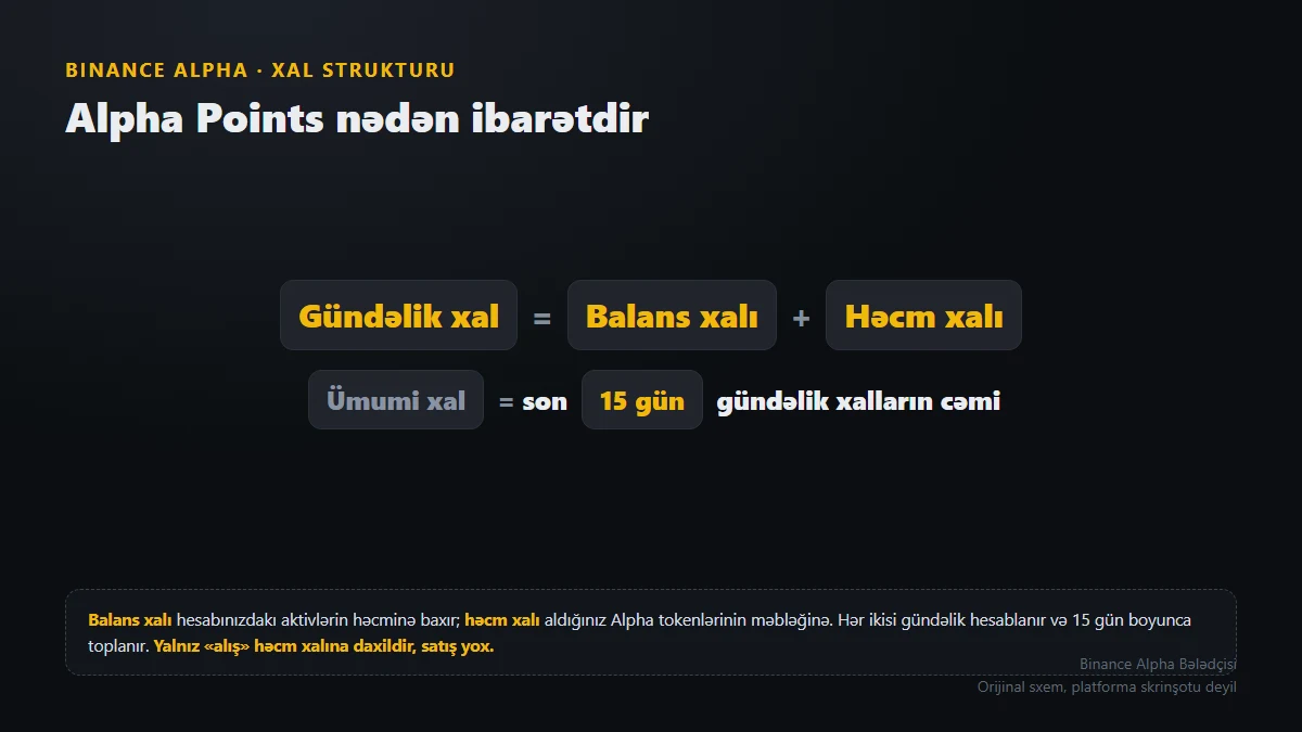 Binance Alpha Points necə hesablanır, hardan yoxlanılır və nə vaxt yenilənir?
