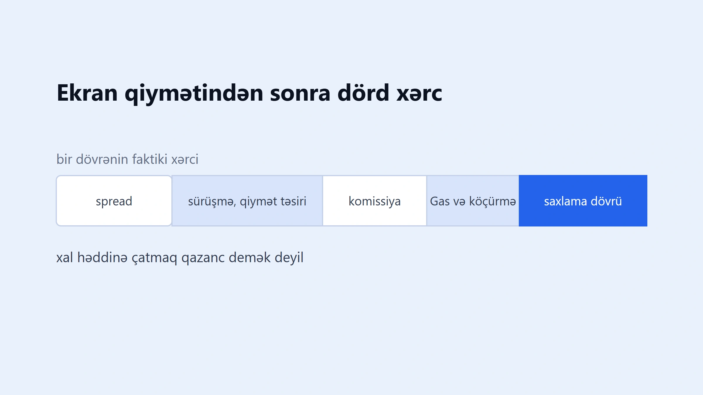 Binance Alpha ticarət xərci necə hesablanır? Komissiya, spread və slippage