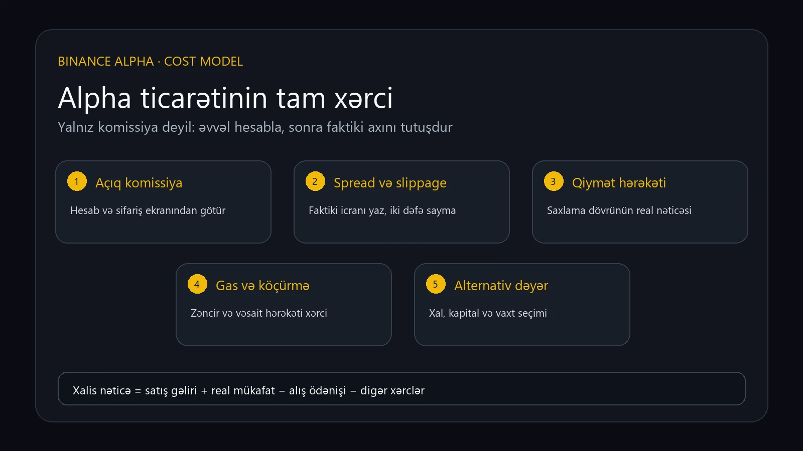 Binance Alpha ticarət xərci necə hesablanır? Komissiya, spread və slippage