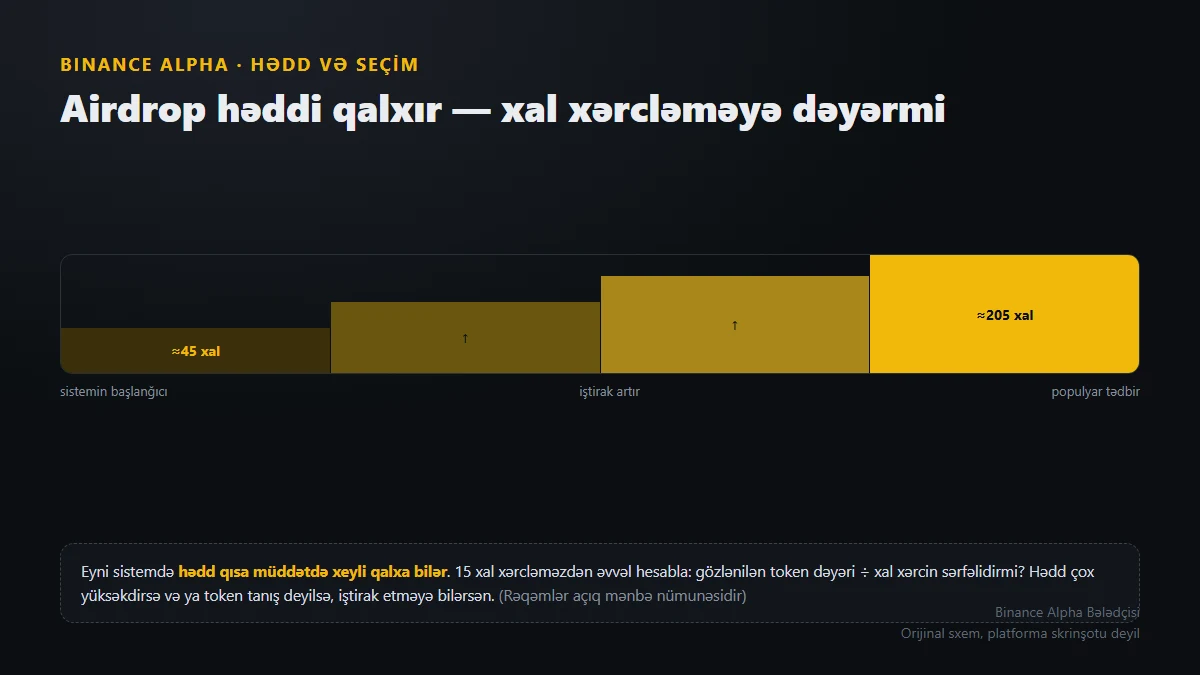 Bir Alpha airdrop-u yığmağa dəyərmi? Həddi artacaq — əvvəlcə bu hesabı çıxar