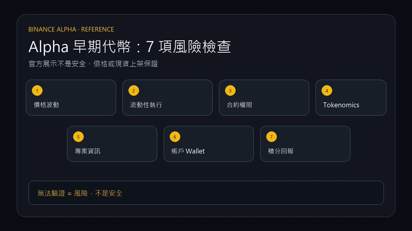 幣安 Alpha 早期代幣風險：交易前必查的 7 個項目