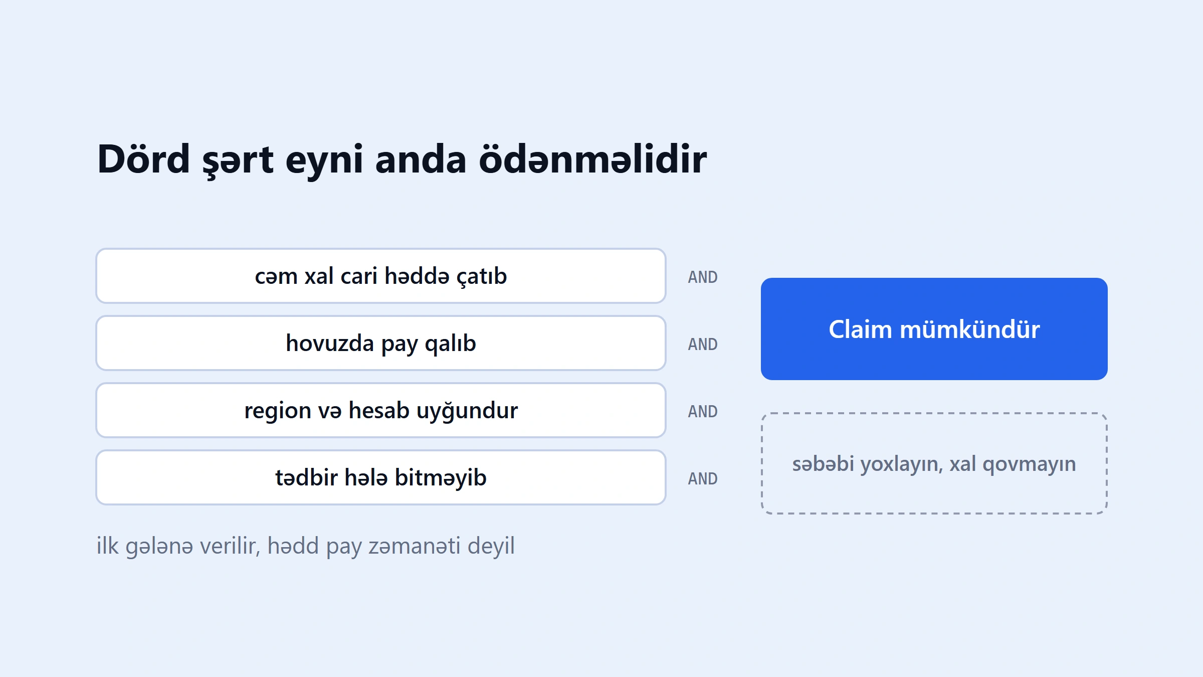 Binance Alpha airdrop-u necə alınır? Alpha Box üçün addım-addım bələdçi