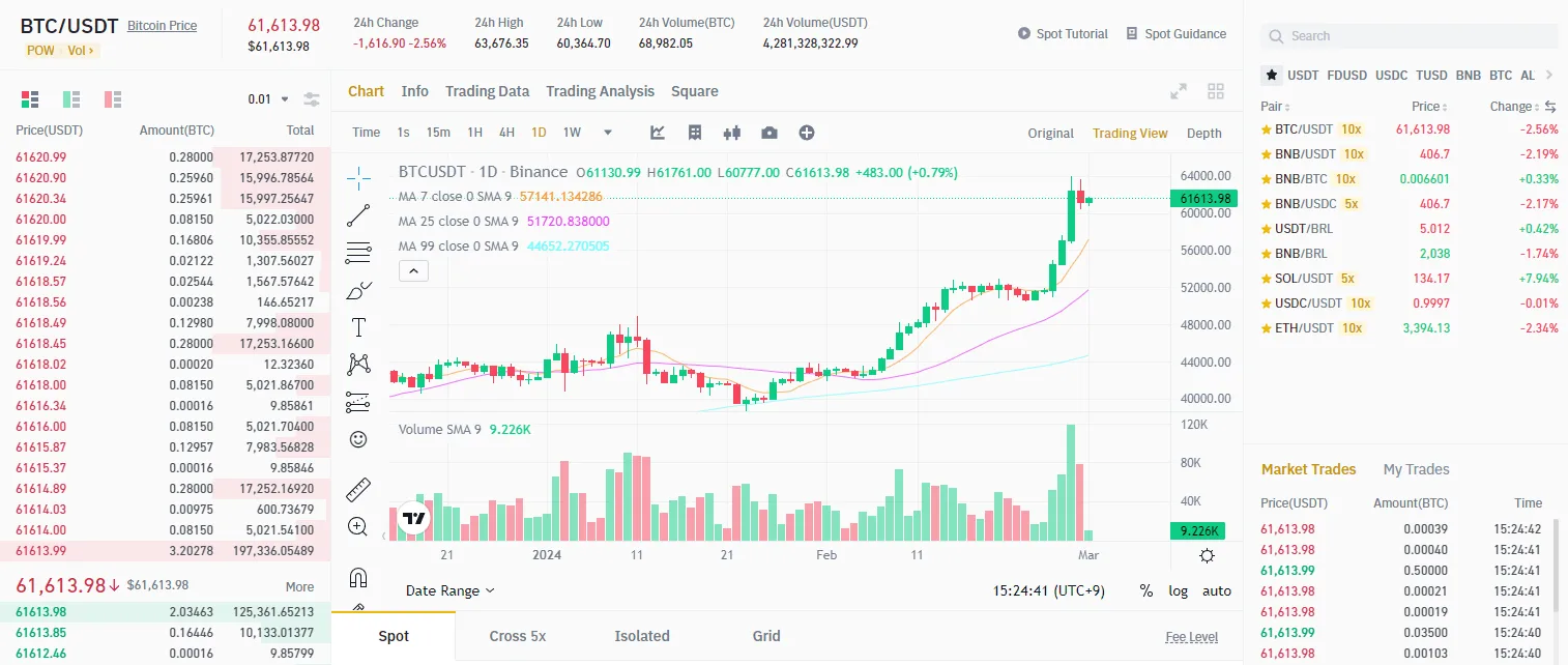 幣安現貨交易介面示意，Alpha 代幣的下單方式與現貨相似