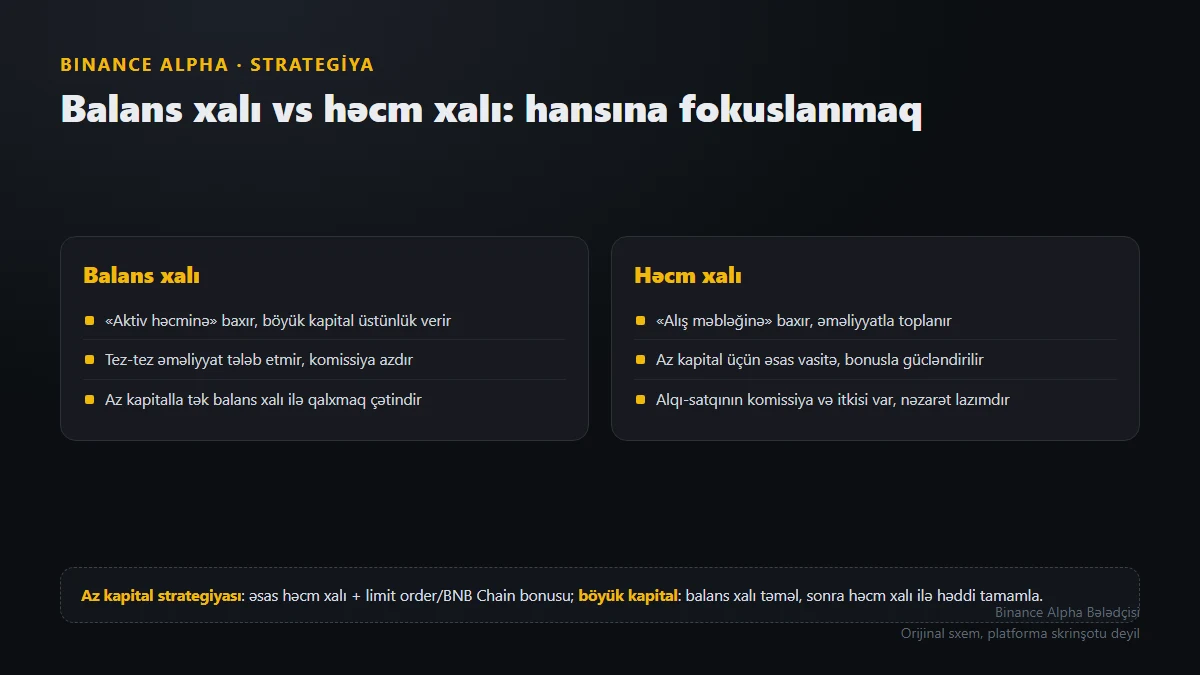 Balans xalları vs Ticarət həcmi xalları: iki yoldan hansını seçmək?