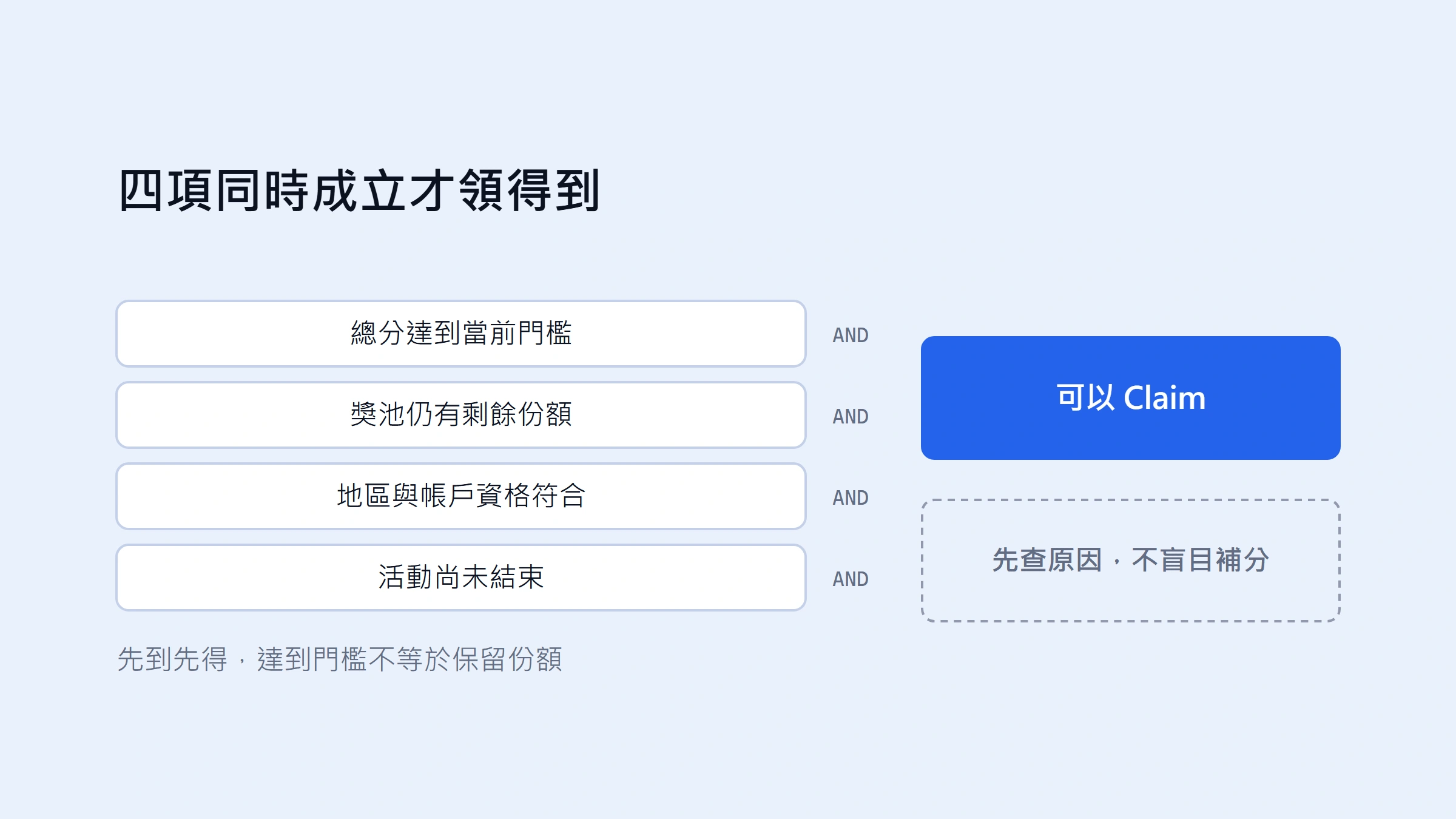 Binance Alpha 空投怎麼領？Alpha Box 入口、積分與領取檢查表