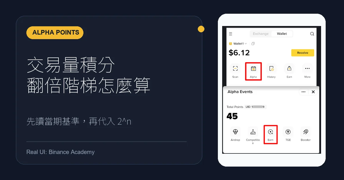 Binance Alpha 交易量積分怎麼算？翻倍階梯公式與成本試算
