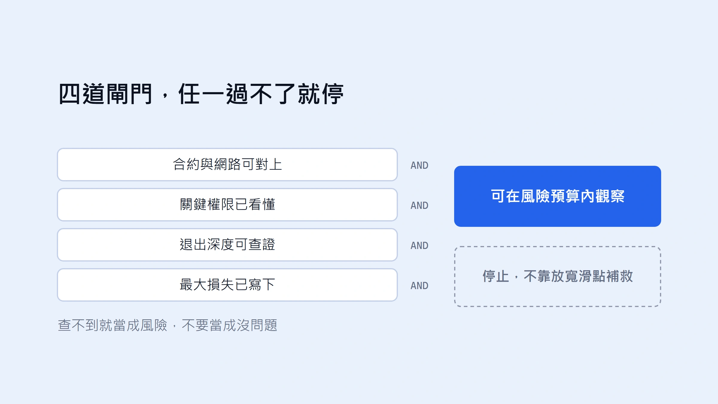 幣安 Alpha 早期代幣風險：交易前必查的 7 個項目