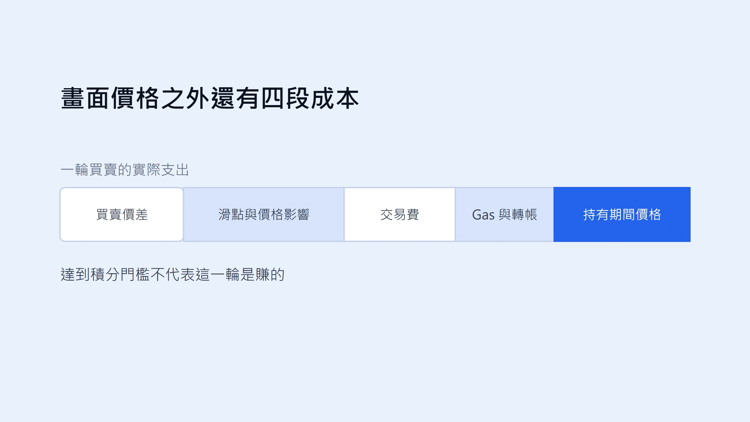 幣安 Alpha 交易成本怎麼算？費用、價差、滑點與鏈上成本