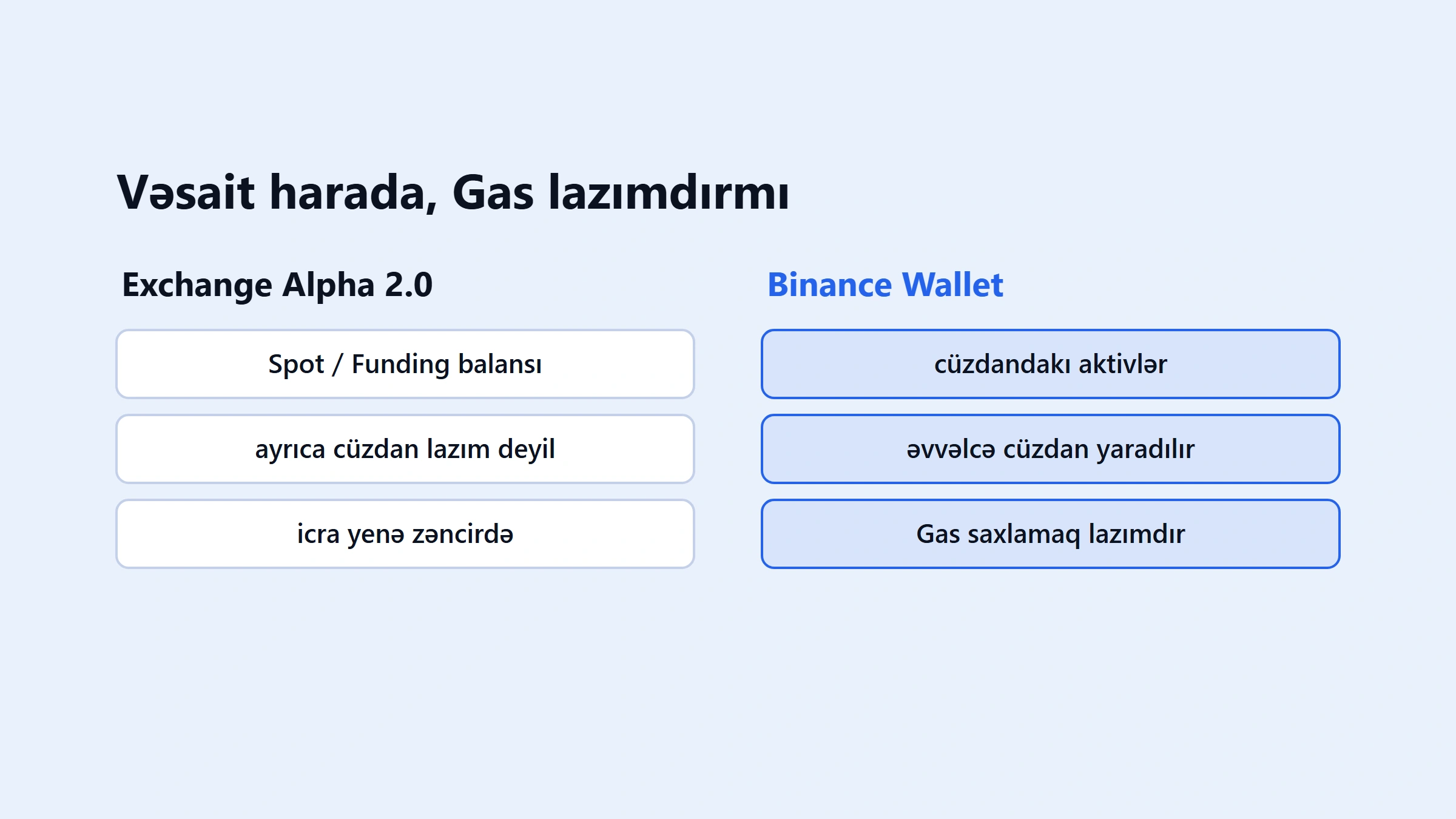Binance Alpha necə alınır? Tətbiqdə iki giriş yolu, sifariş və risk bələdçisi