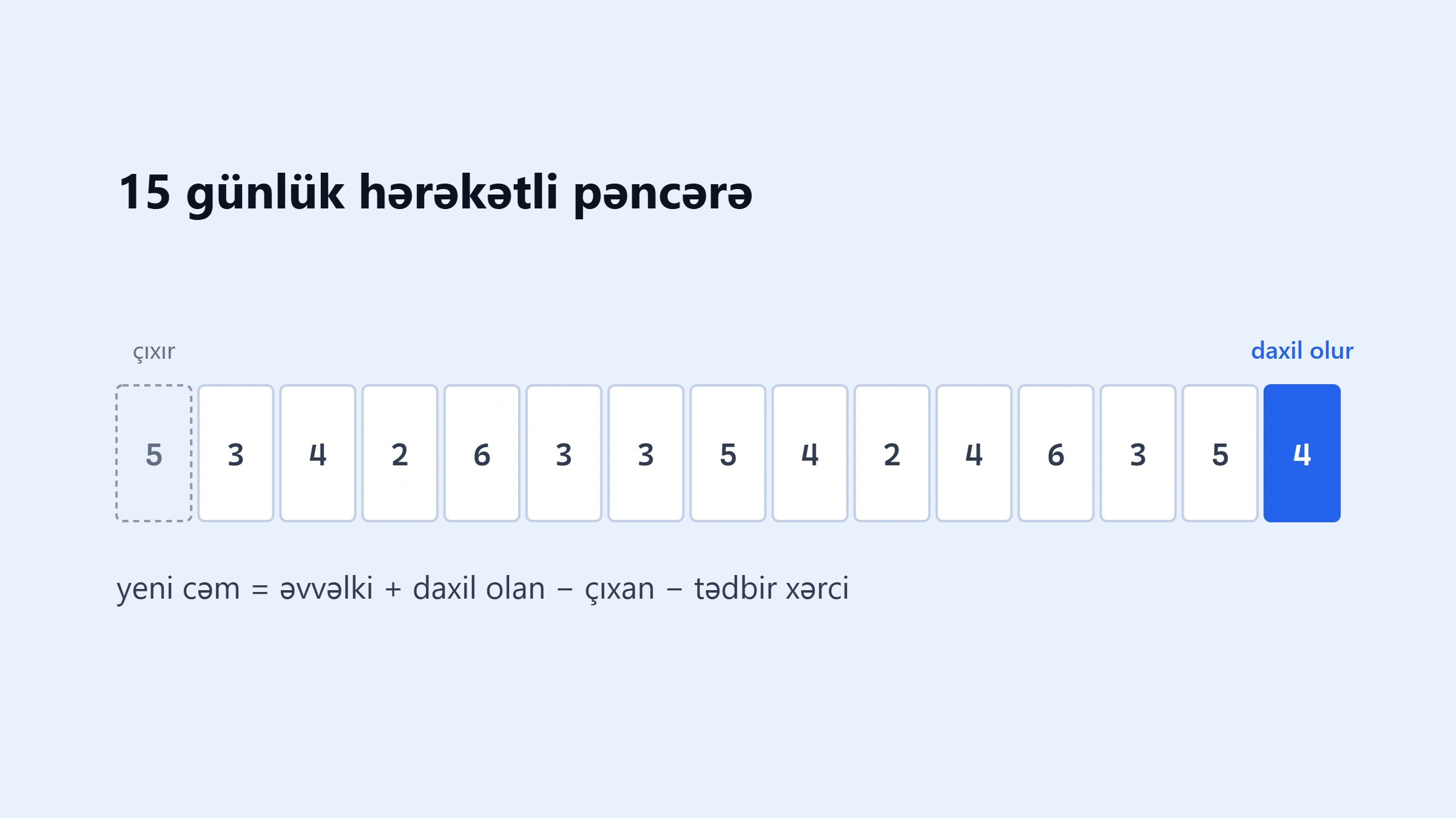 Alpha Points-in 15 günlük pəncərəsi: uzlaşdırma və xal azalması