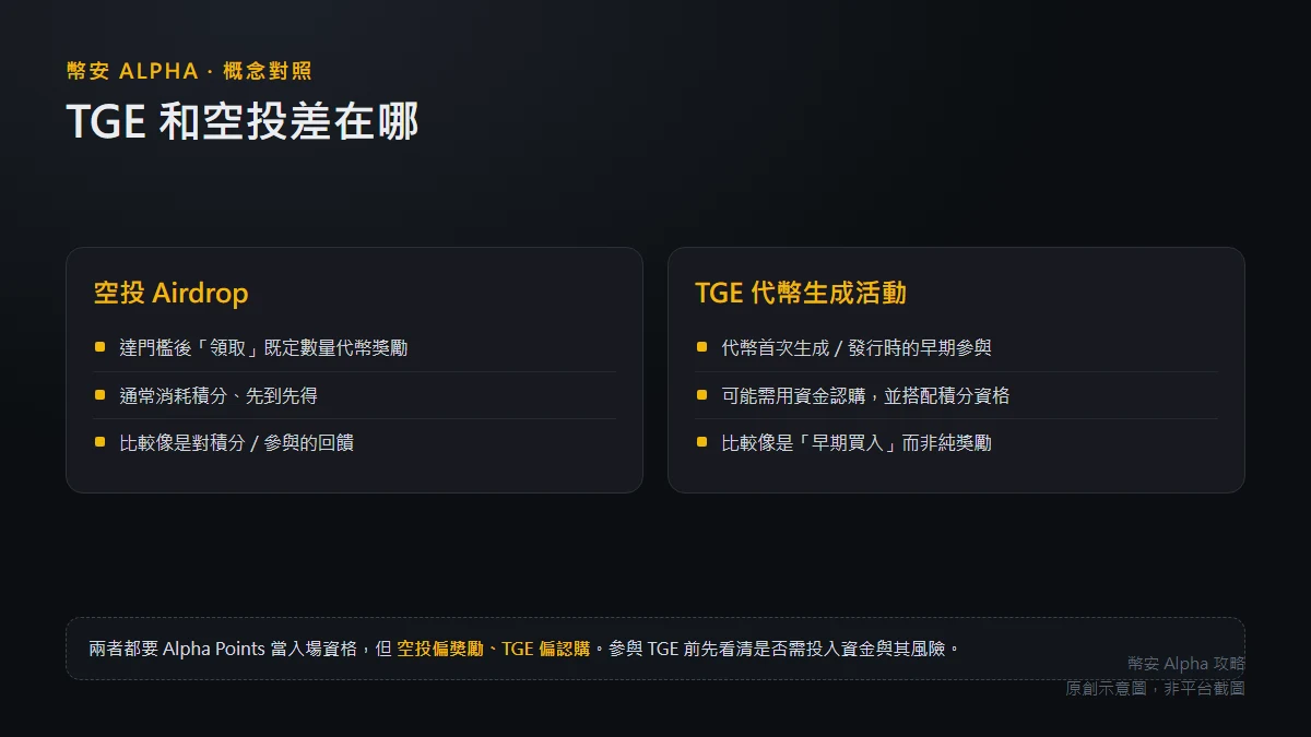 幣安 Alpha TGE 是什麼？和空投差在哪？