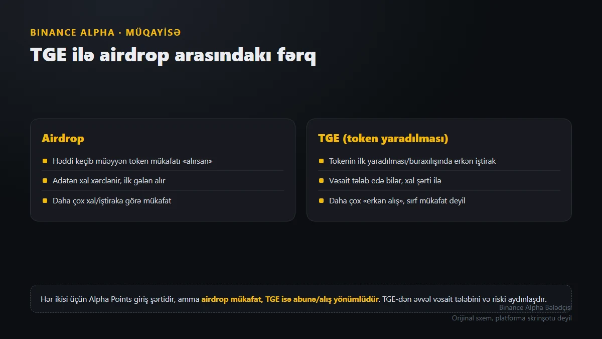Binance Alpha TGE nədir? Airdrop-dan nə ilə fərqlənir?