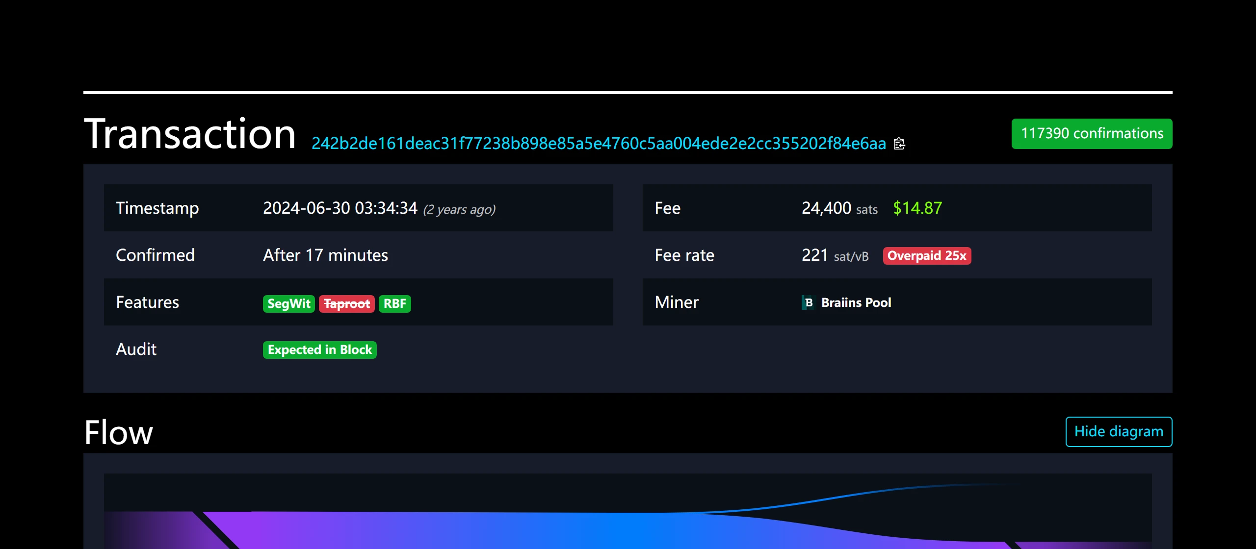 mempool.space 的 Bitcoin 交易頁英文介面,顯示完整 TxID、確認數、時間戳記、確認耗時、手續費與費率