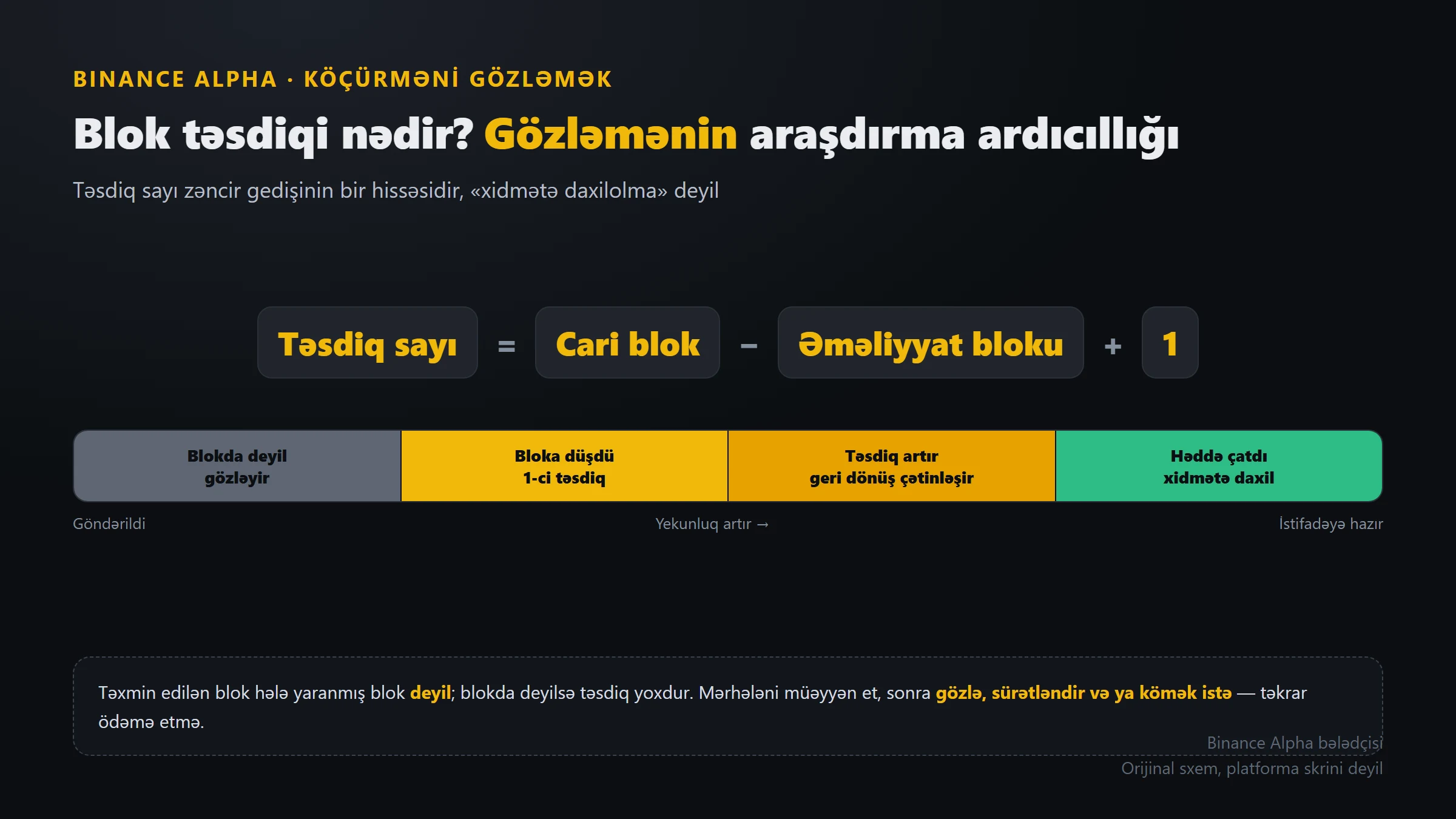 Blok təsdiqi nədir? Gözləyən köçürməni araşdırma ardıcıllığı
