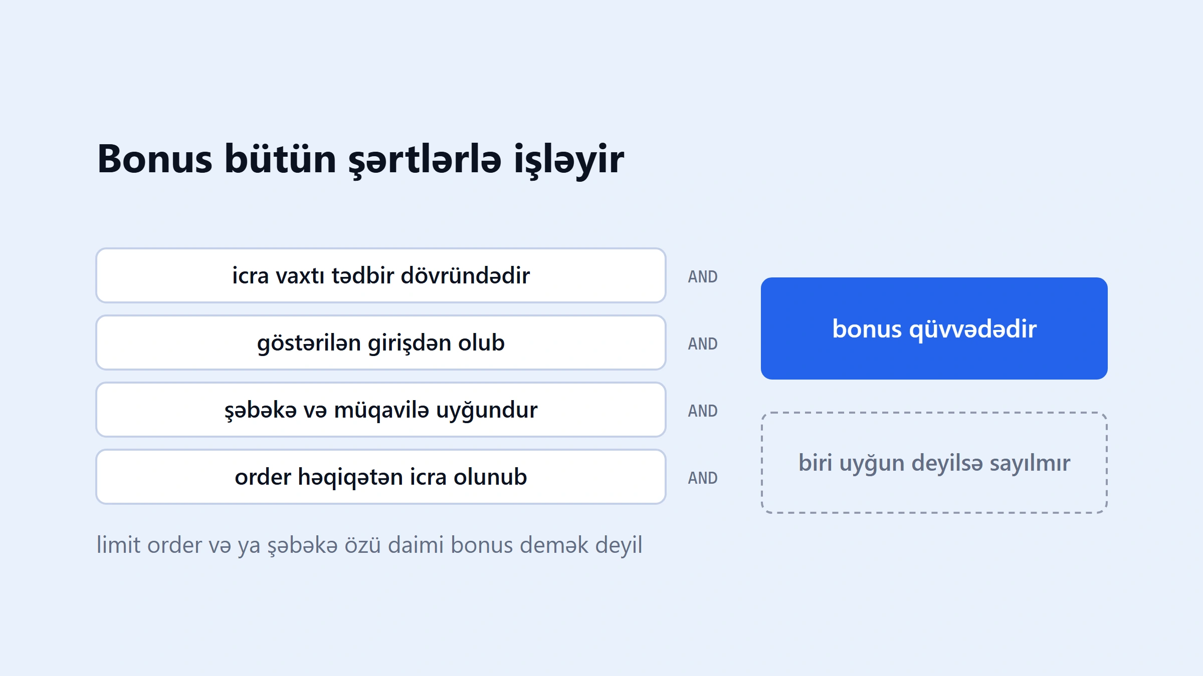 Alpha xal bonusunu necə yoxlamaq olar? Limit order, BNB Chain və Task Points