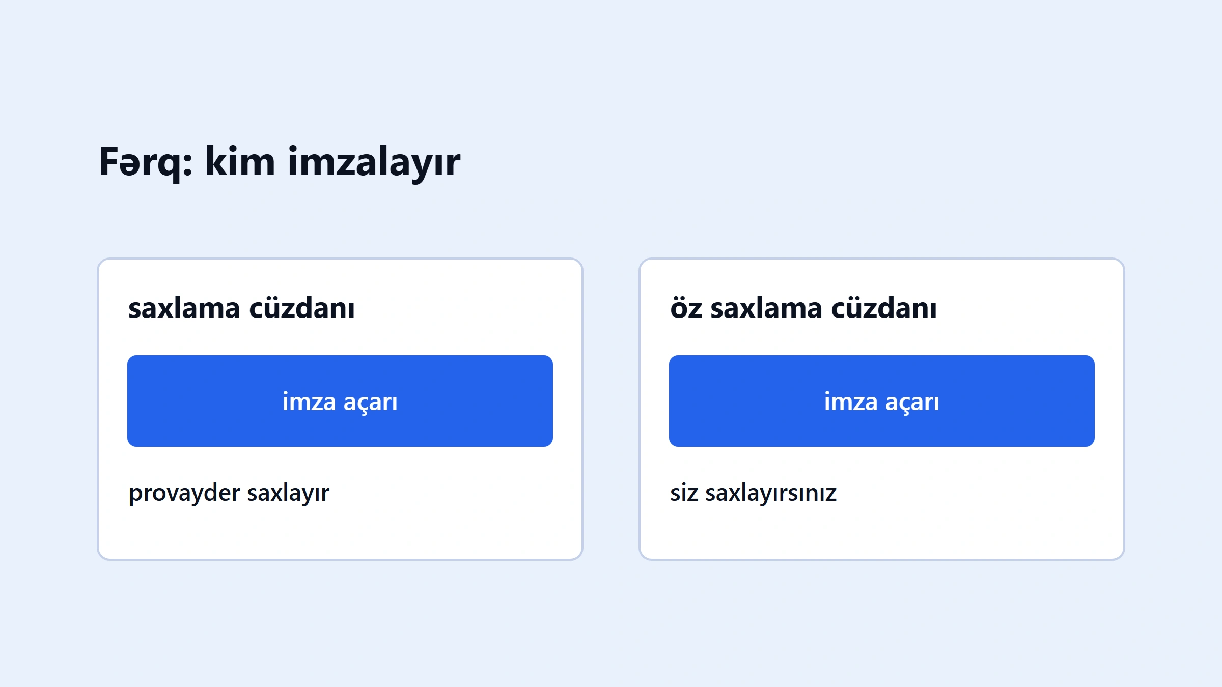 Kastodial və özünə nəzarət cüzdanı necə seçilir? Nəzarət, ehtiyat nüsxə və risklər