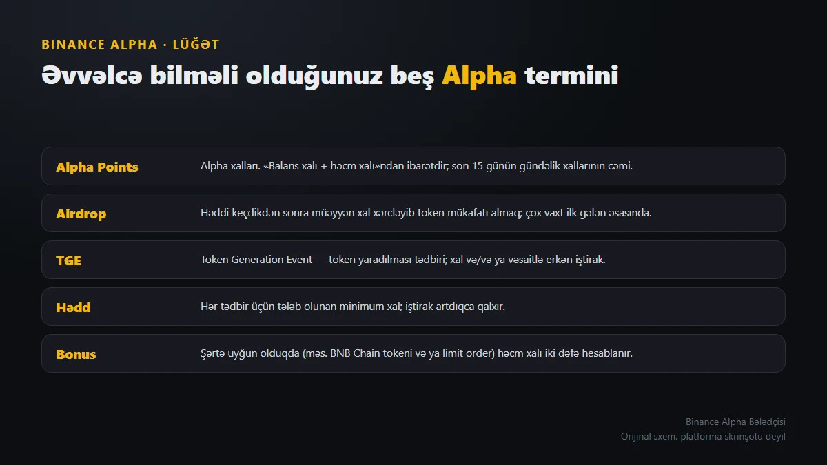 Binance Alpha yeni başlayanlar üçün terminlər lüğəti: 10 açar termini bir baxışda anla