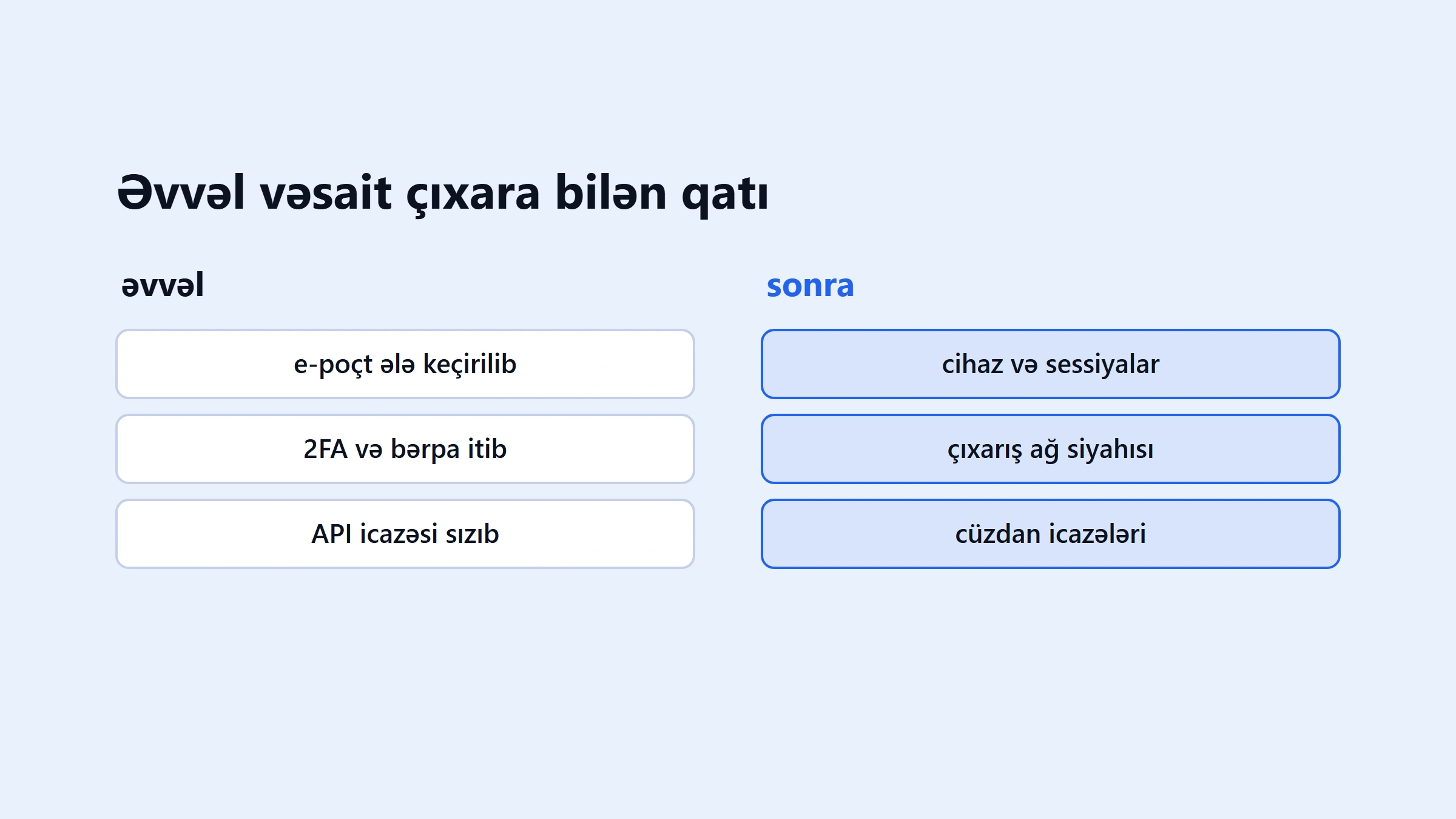 Binance Alpha hesab təhlükəsizliyi: 2FA, Passkey, fişinq və çıxarış qoruması