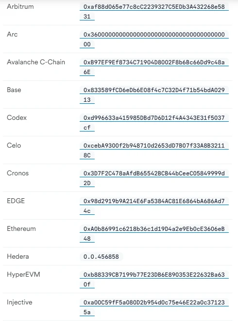 Circle-ın rəsmi sənədindən USDC mainnet kontrakt ünvanları cədvəli: Arbitrum, Avalanche C-Chain, Base, Ethereum və digər şəbəkələrdə fərqli USDC ünvanları