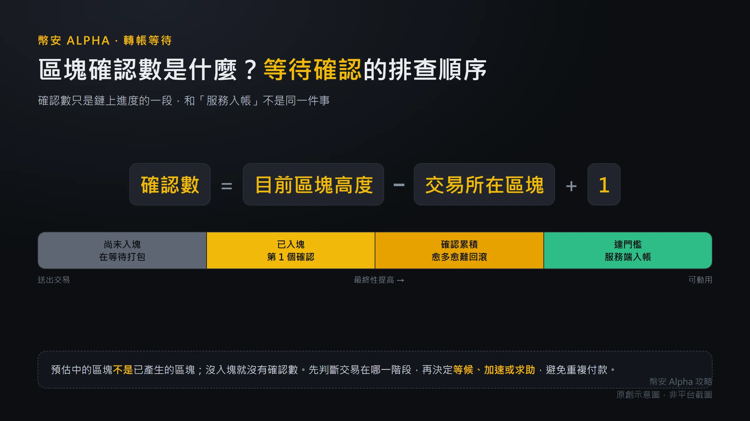 區塊確認數是什麼？轉帳等待確認的排查順序