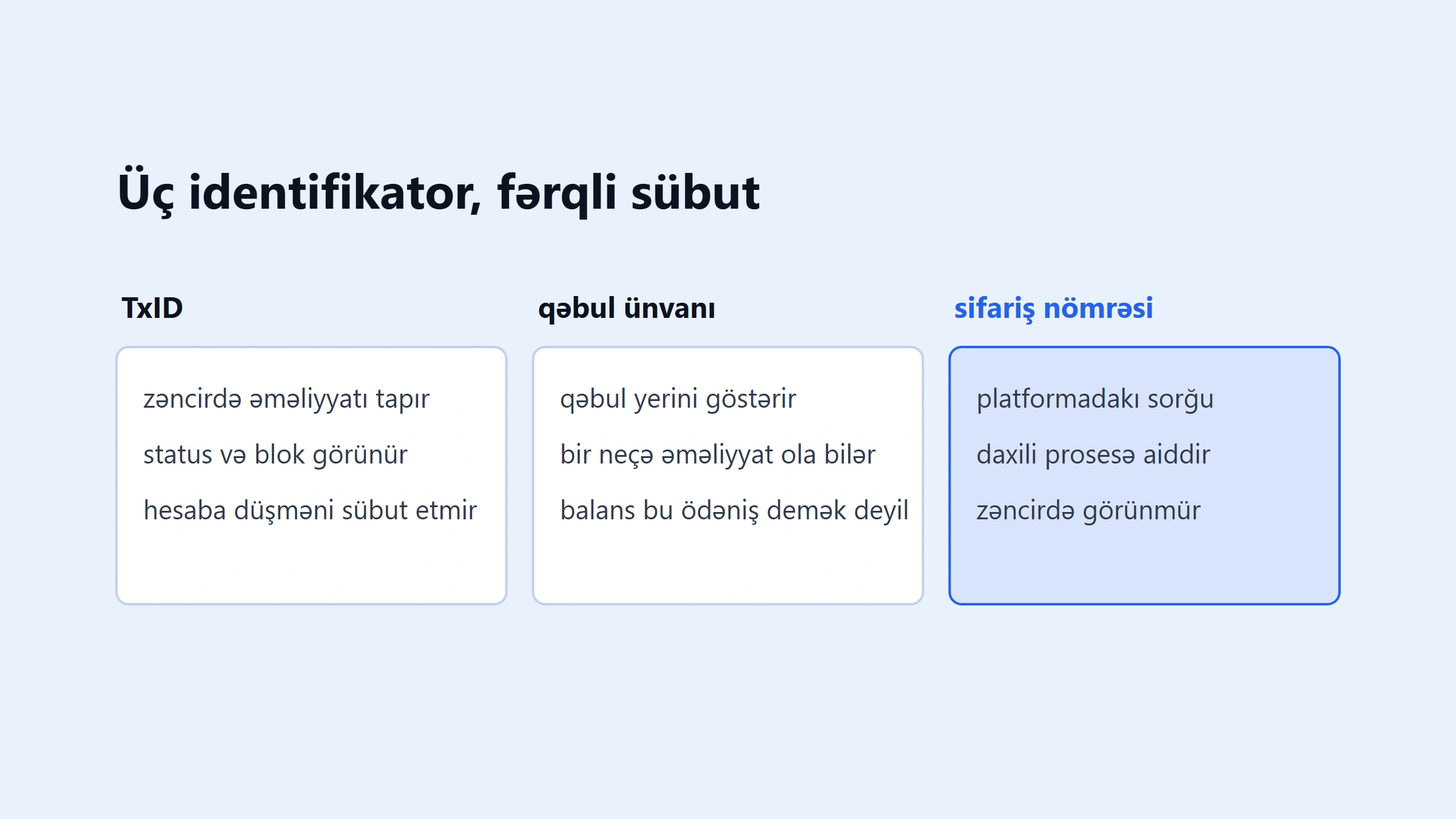 TxID nədir? Köçürmənin gedişini və alıcı qeydini yoxlamaq