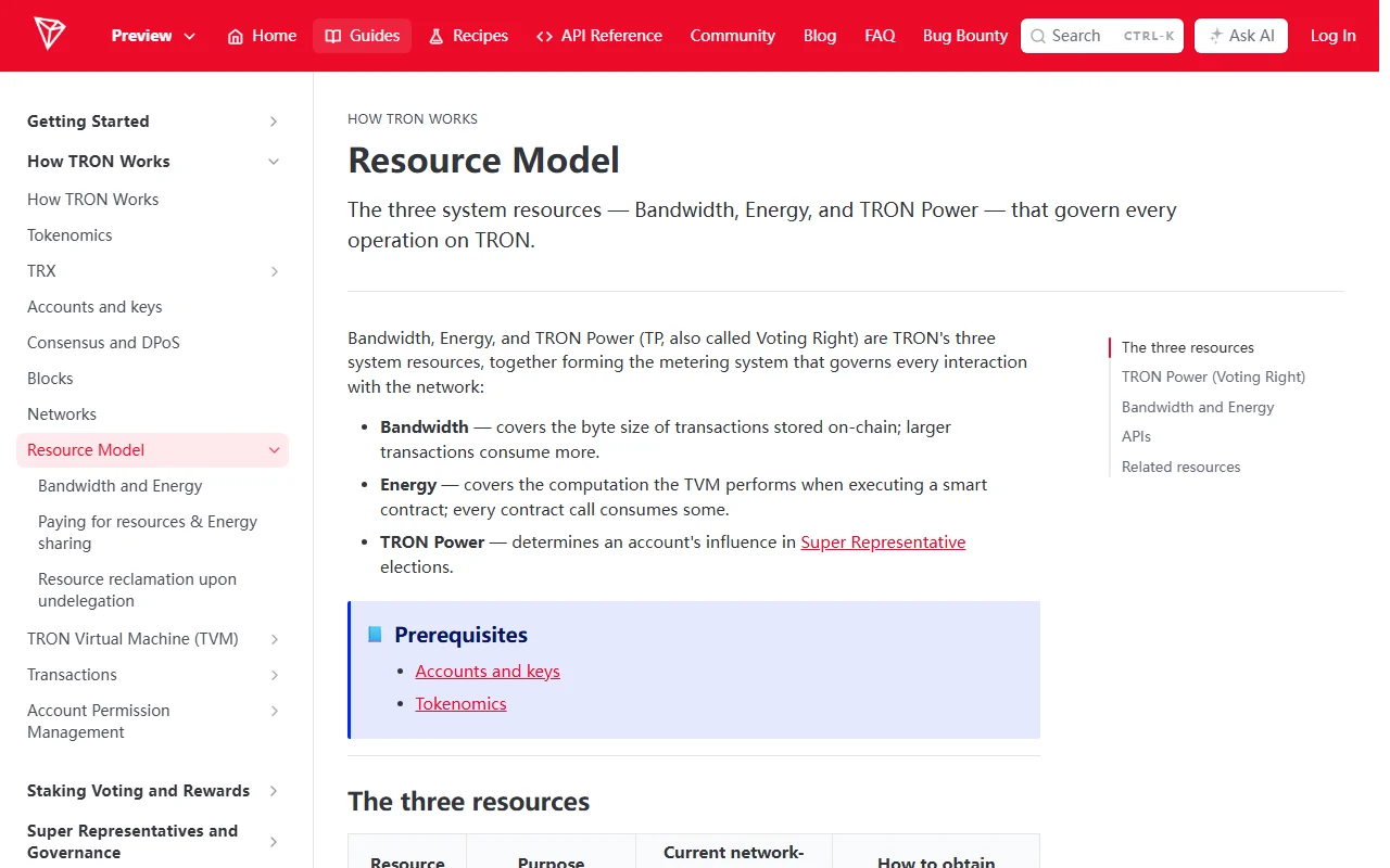 TRON rəsmi tərtibatçı sənədinin Resource Model səhifəsi (ingilis interfeys); Bandwidth, Energy və TRON Power sistem resursları izah olunub