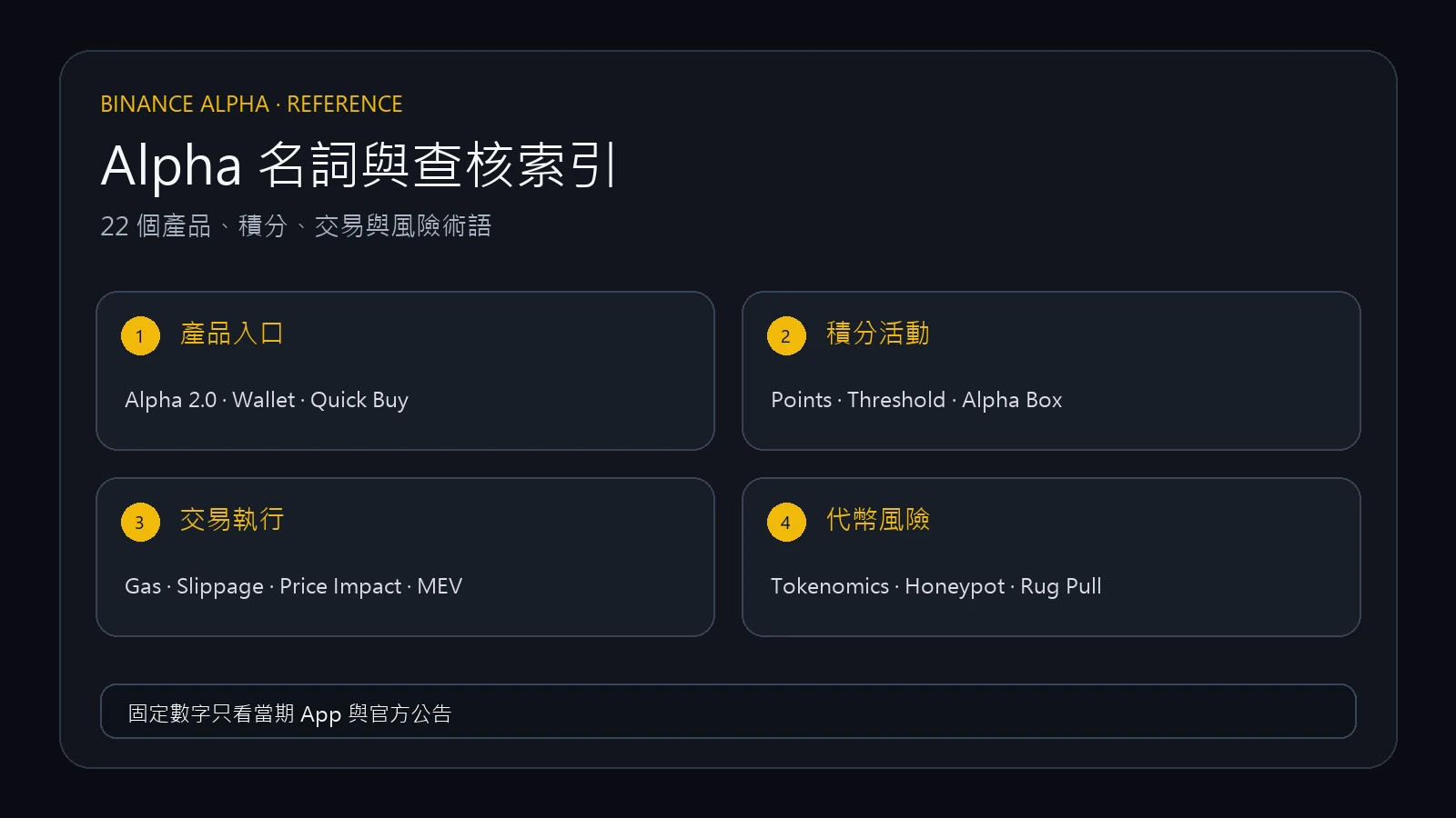 幣安 Alpha 名詞大全：22 個積分、活動、交易與風險術語